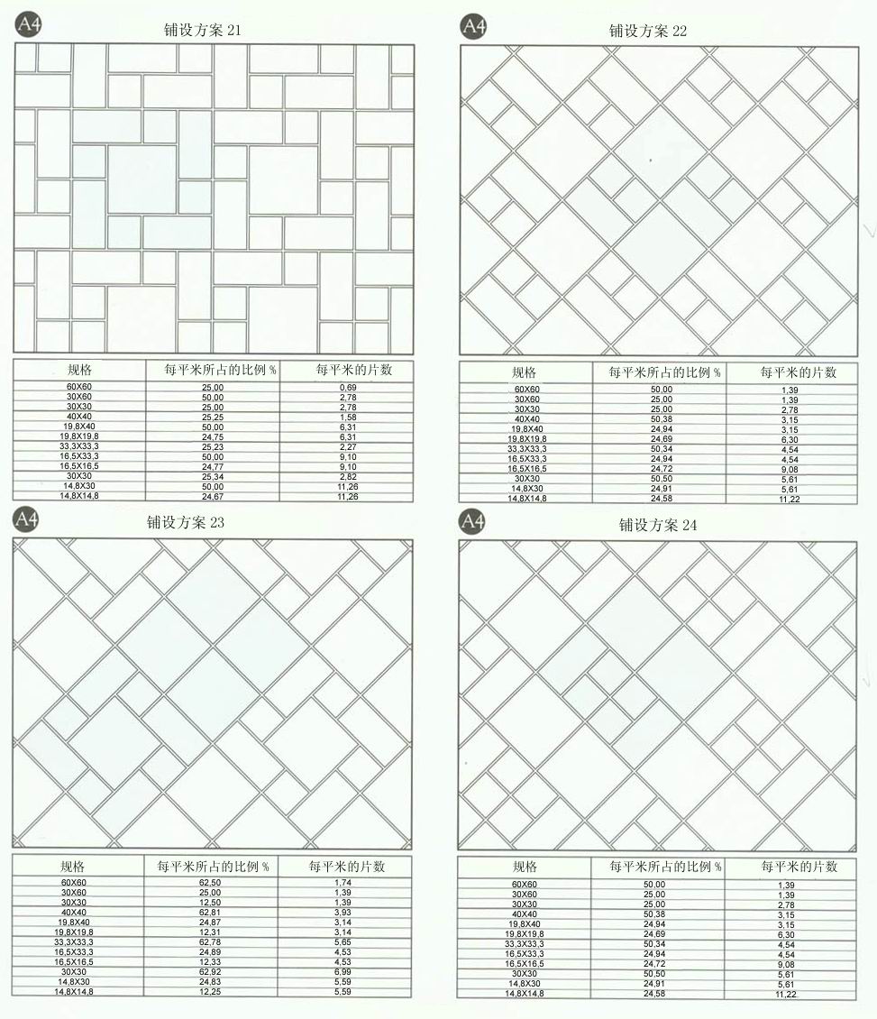 激情AV青青草陶设计师常用80种瓷砖铺设方案