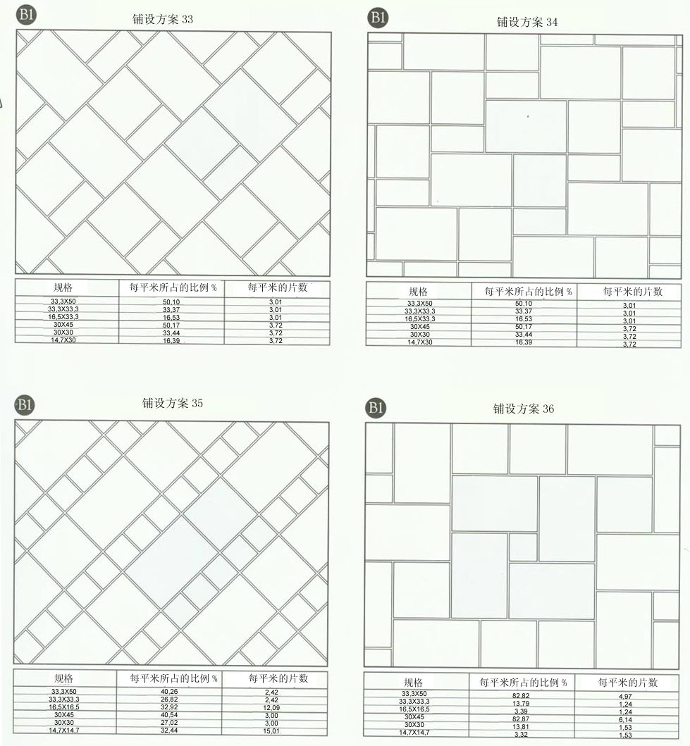 激情AV青青草陶设计师常用80种瓷砖铺设方案